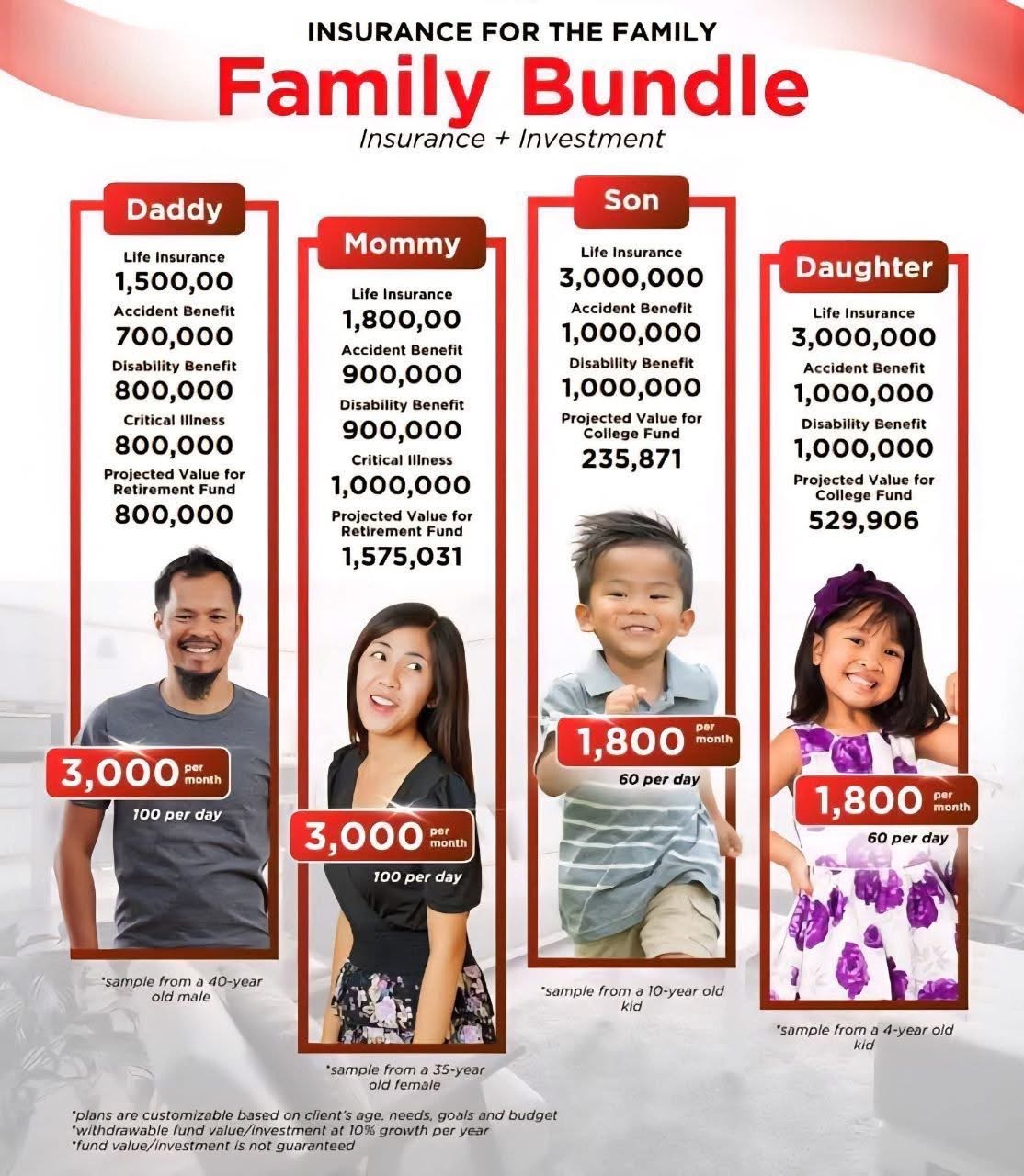 Family Bundle Plan